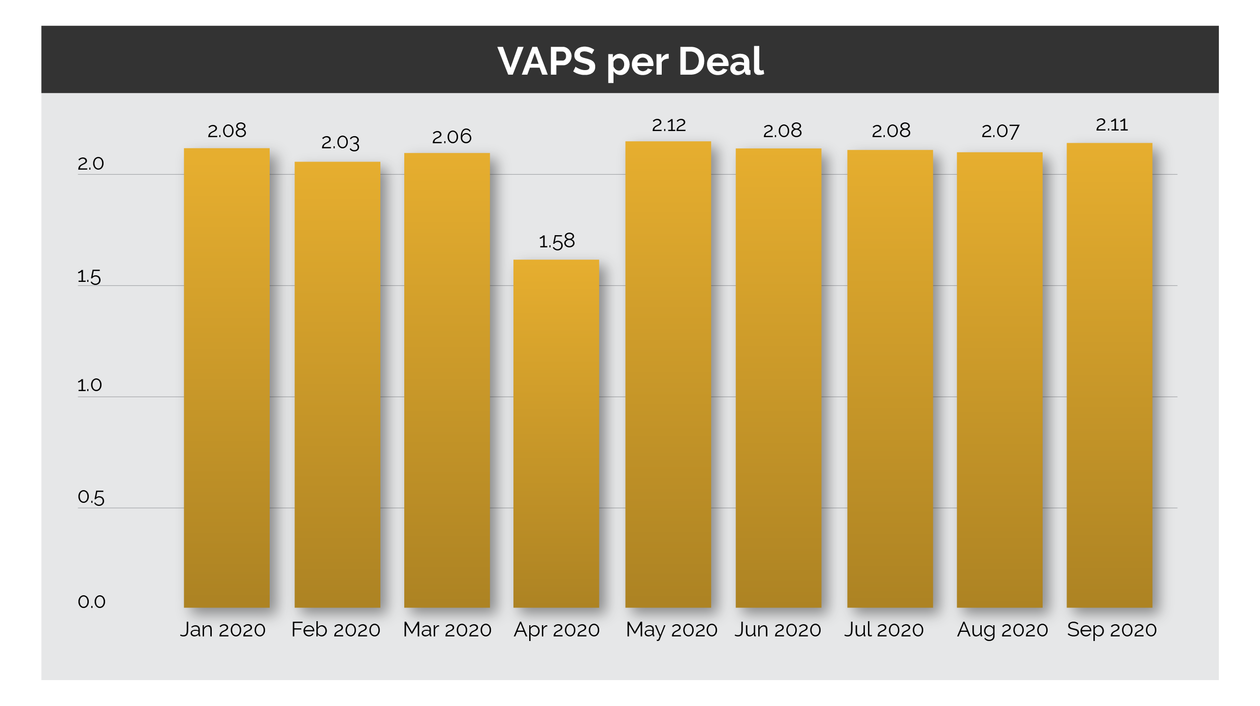 VAPS per deal Seriti Solutions YTD October 2020