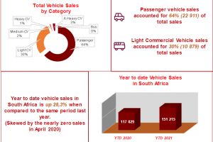 Naamsa April Sales