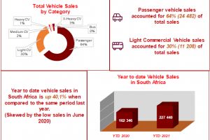 Absa Naamsa June 2021