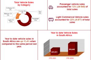 Absa June 2022