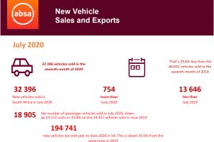 Avaf Infographic Naamsa July 2020