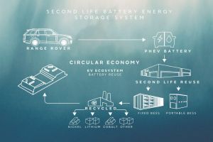 A second life for PHEV batteries