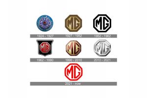 MG Industry