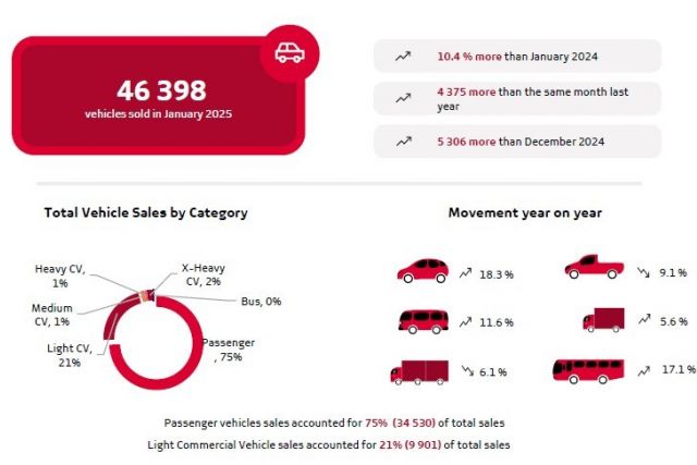 January vehicle sales