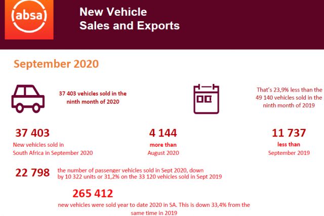 Naamsa vehicle sales September 2020