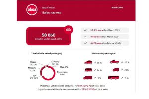 Vehicle sales March 26